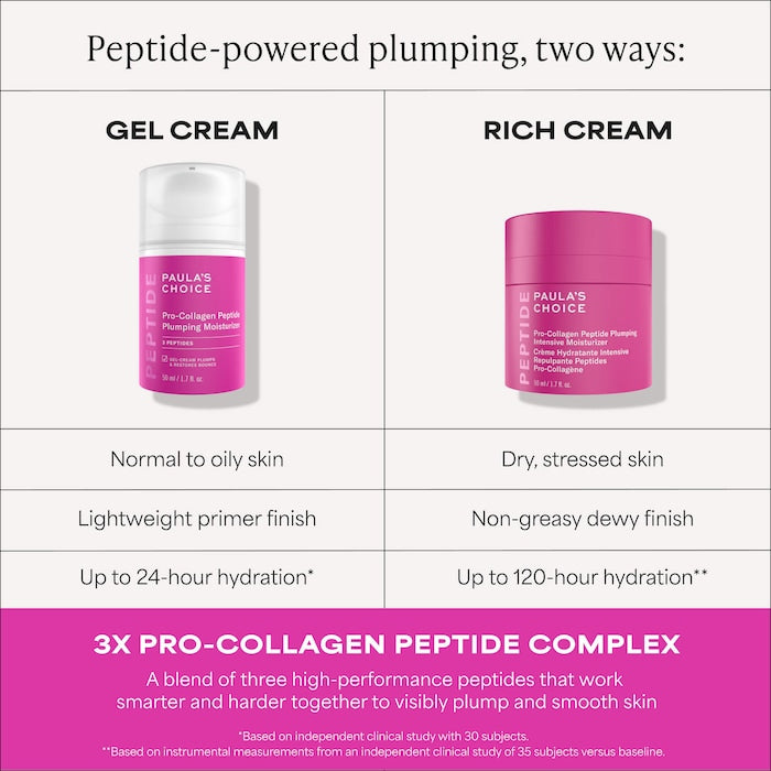 Paula's Choice Pro-Collagen Peptide Intensive Rich Cream Moisturizer 50mL